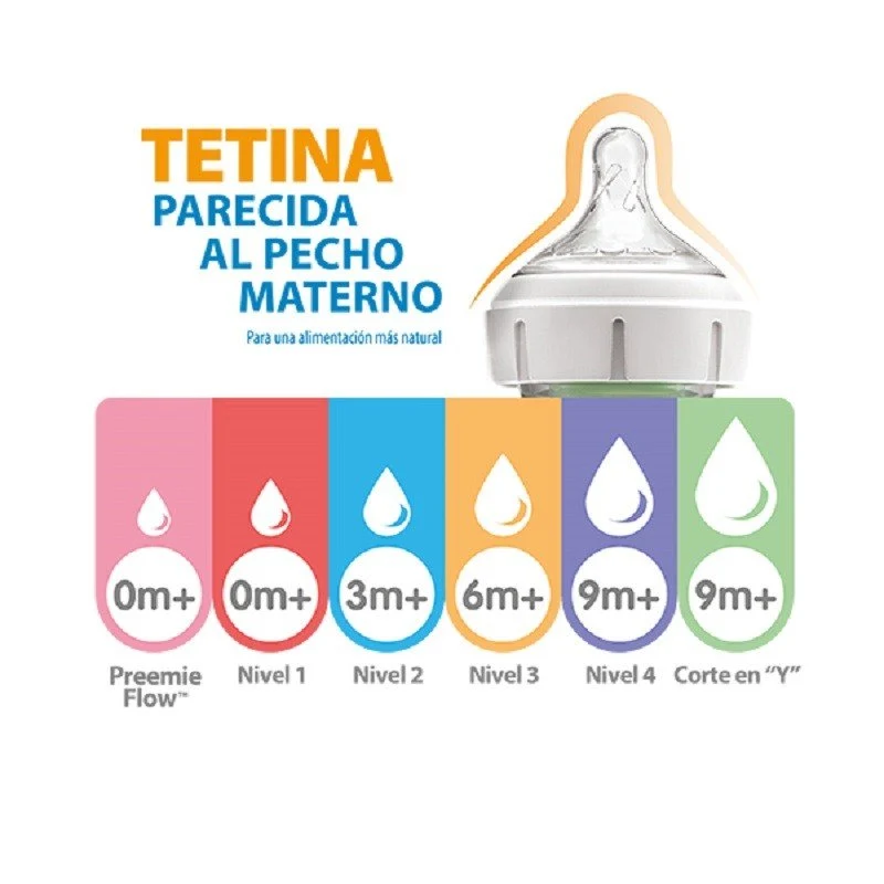 DR. BROWN'S Tetina Opciones Plus Boca Ancha Nivel 3 +6 Meses 2 Unidades